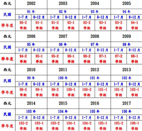 85年次|民国85年出生 西元 年龄对照表・台湾国定假期